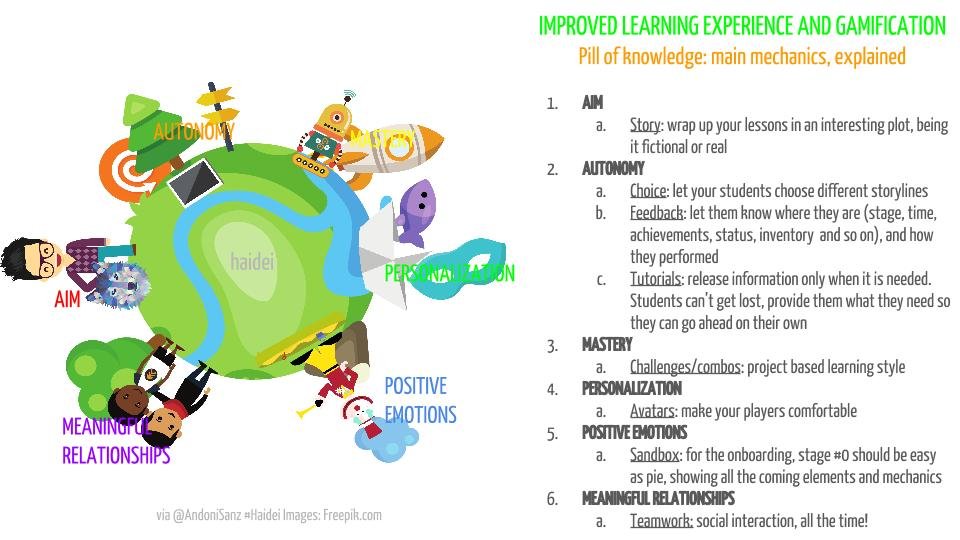 Does Gamification of Incorrect Answer Mechanics Promote Superficial Learning?